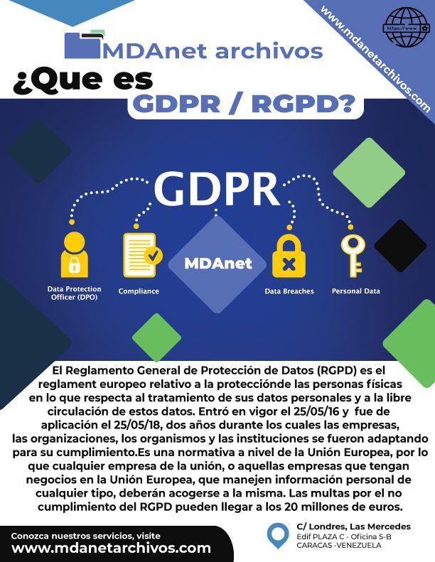 Lujoso martes espontáneo Reglamento General de Protección de Datos (RGPD) | MDAnet archivos C.A.